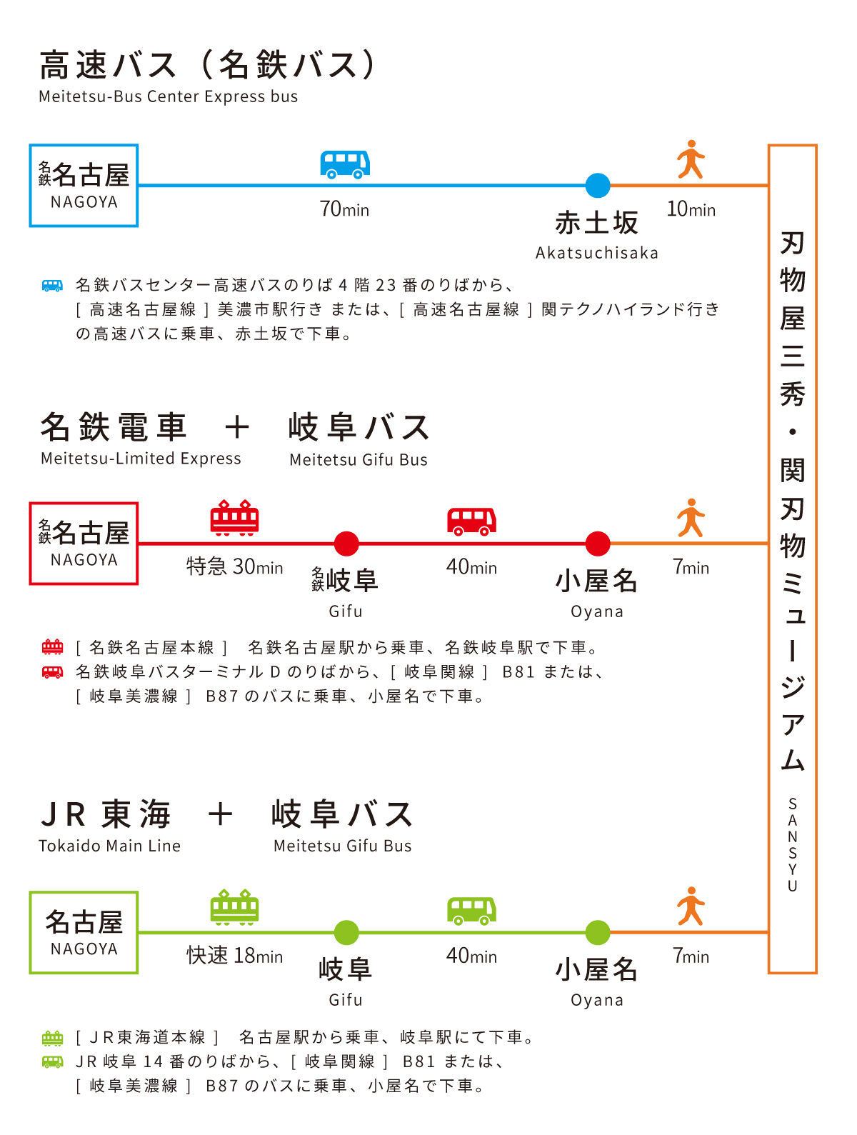 刃物屋三秀、関刃物ミュージアムまでのアクセス